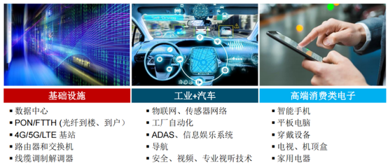 Semtech 2021大盤(pán)點(diǎn) 光通信、智能傳感、LoRa以及共贏網(wǎng)絡(luò)安全信息咨詢
