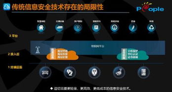 眾人科技探討物聯網標識安全 構筑萬物互聯時代的身份信任基石