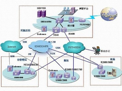 民航信息安全管理與測(cè)評(píng)中心 構(gòu)筑航空業(yè)網(wǎng)絡(luò)安全防線，提供專業(yè)信息咨詢服務(wù)
