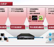 優(yōu)學(xué)派河北智慧教育信息化 網(wǎng)絡(luò)安全咨詢與總代理服務(wù)助力教育升級(jí)