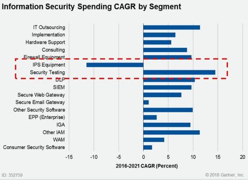 谷歌母公司Alphabet旗下新品“Backstory”亮相，正式進(jìn)軍網(wǎng)絡(luò)安全咨詢領(lǐng)域